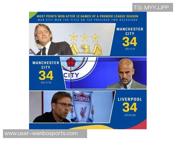 英超官方推特发起投票谁是历史最佳射手引发热议